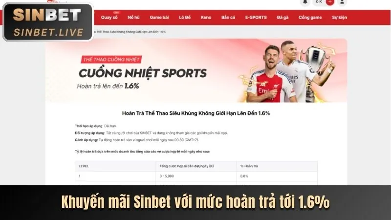 Chương trình VIP 2bong